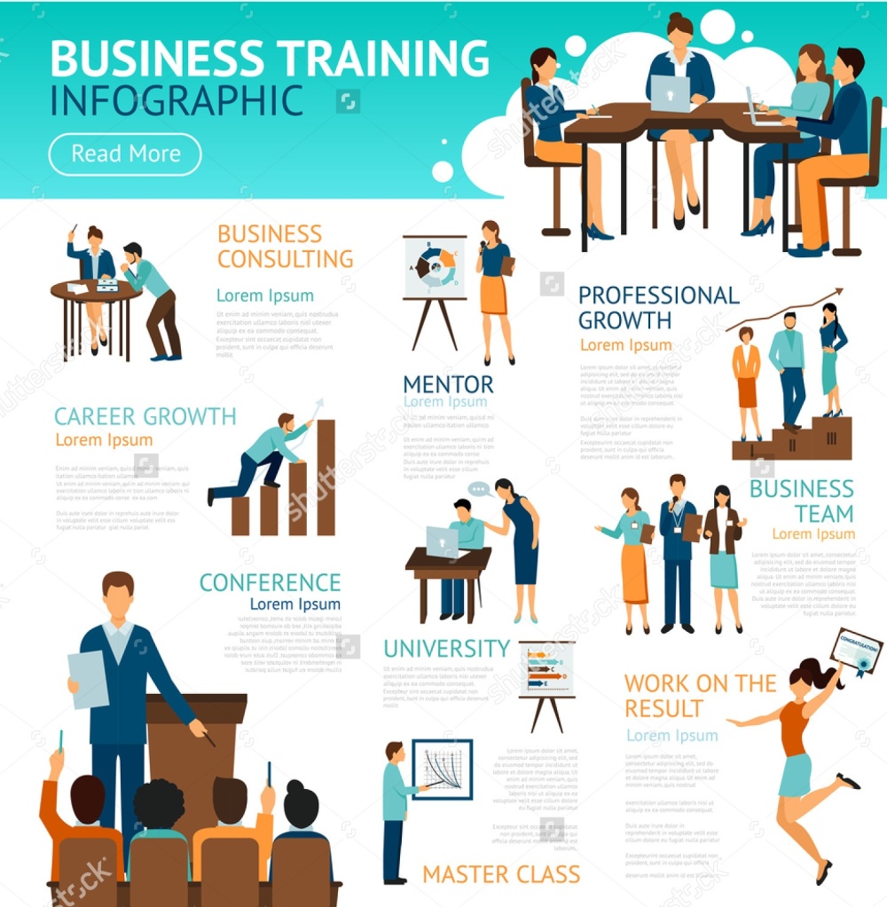 Role of business Trainer